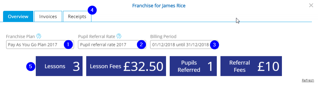 Instructor Franchise Summary - Desktop