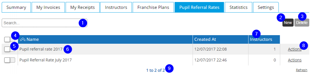 Franchise - Pupil Referral Rates Tab - Desktop