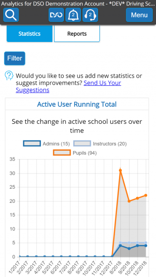 Statistics - Mobile